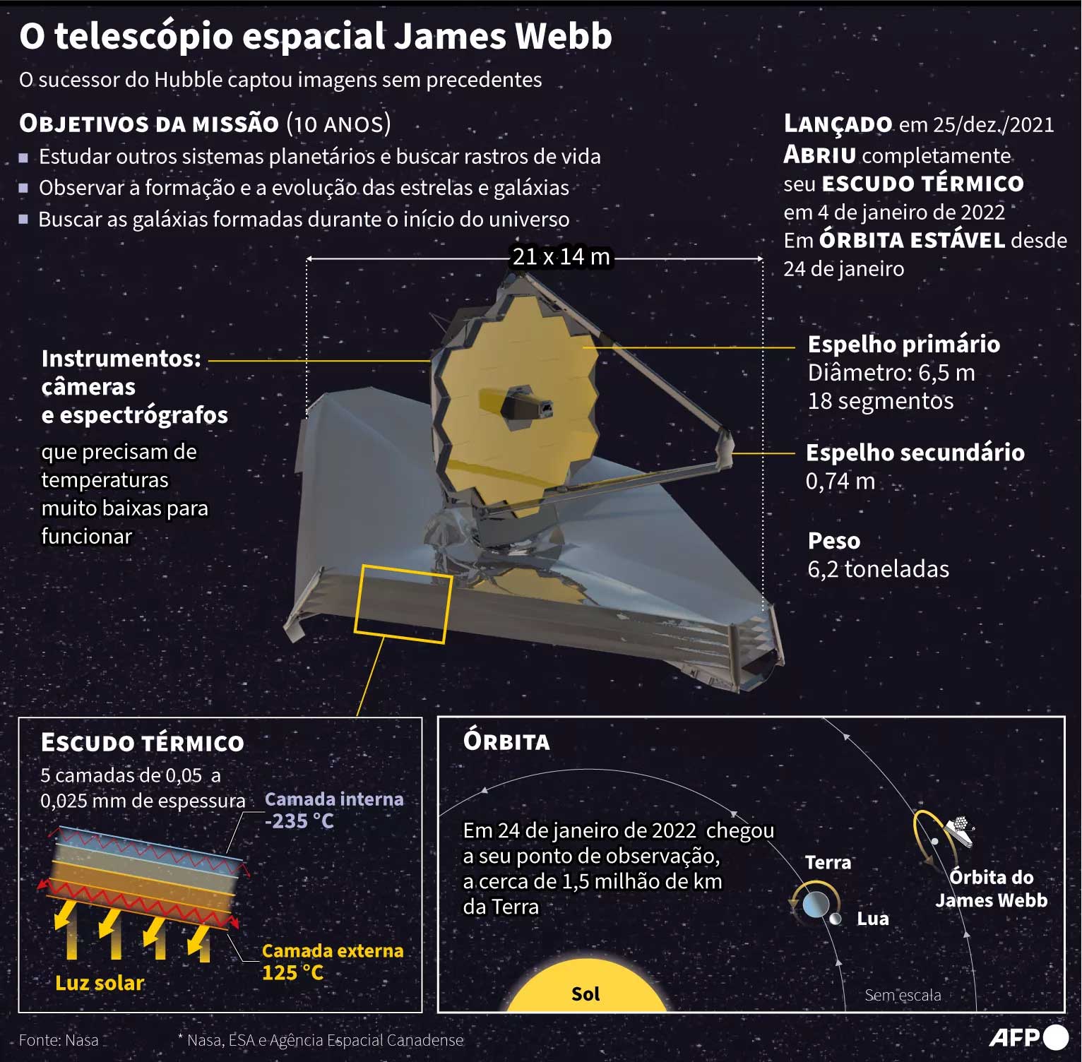 Telescopio James Webb figura 1 1